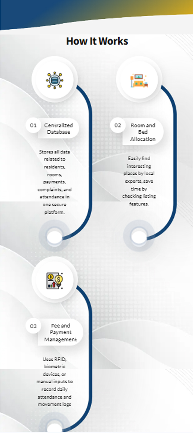 Our Features